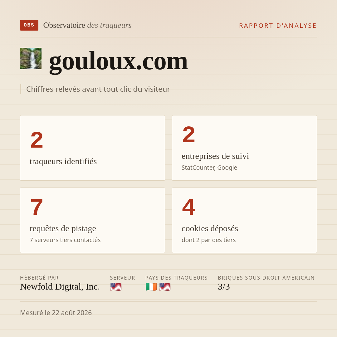 gouloux.com : 2 traqueurs identifiés, 2 entreprises de suivi, 7 requêtes de pistage. Chiffres relevés avant tout clic du visiteur.