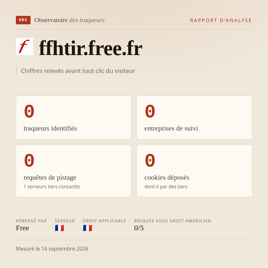 ffhtir.free.fr : 0 traqueurs identifiés, 0 entreprises de suivi, 0 requêtes de pistage. Chiffres relevés avant tout clic du visiteur.