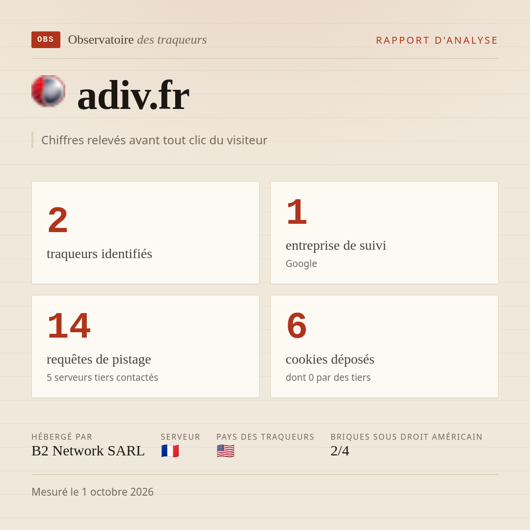 adiv.fr : 2 traqueurs identifiés, 1 entreprise de suivi, 14 requêtes de pistage. Chiffres relevés avant tout clic du visiteur.