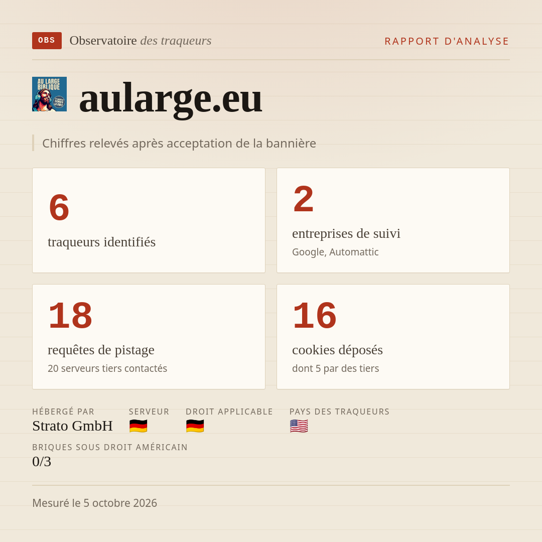 aularge.eu : 6 traqueurs identifiés, 2 entreprises de suivi, 18 requêtes de pistage. Chiffres relevés après acceptation de la bannière.
