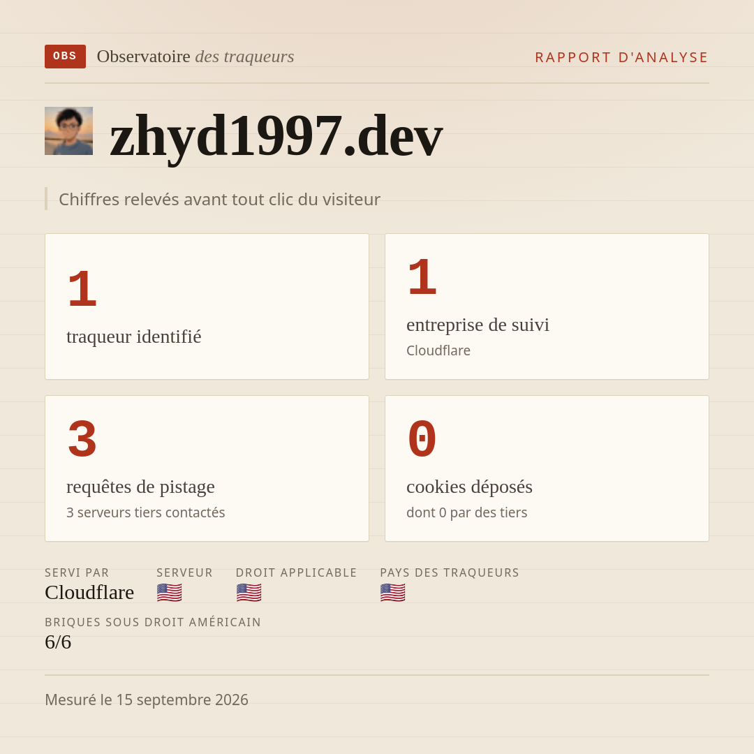 zhyd1997.dev : 1 traqueur identifié, 1 entreprise de suivi, 3 requêtes de pistage. Chiffres relevés avant tout clic du visiteur.