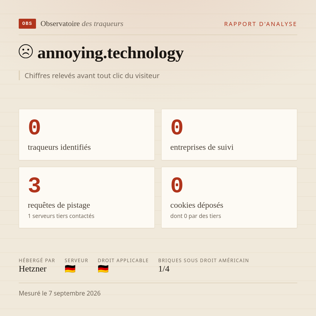 annoying.technology : 0 traqueurs identifiés, 0 entreprises de suivi, 3 requêtes de pistage. Chiffres relevés avant tout clic du visiteur.