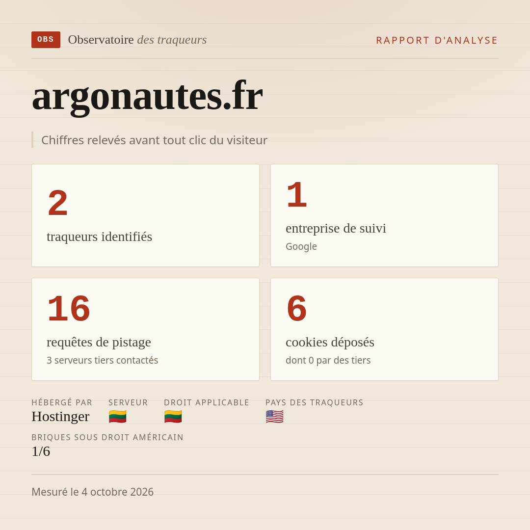 argonautes.fr : 2 traqueurs identifiés, 1 entreprise de suivi, 16 requêtes de pistage. Chiffres relevés avant tout clic du visiteur.