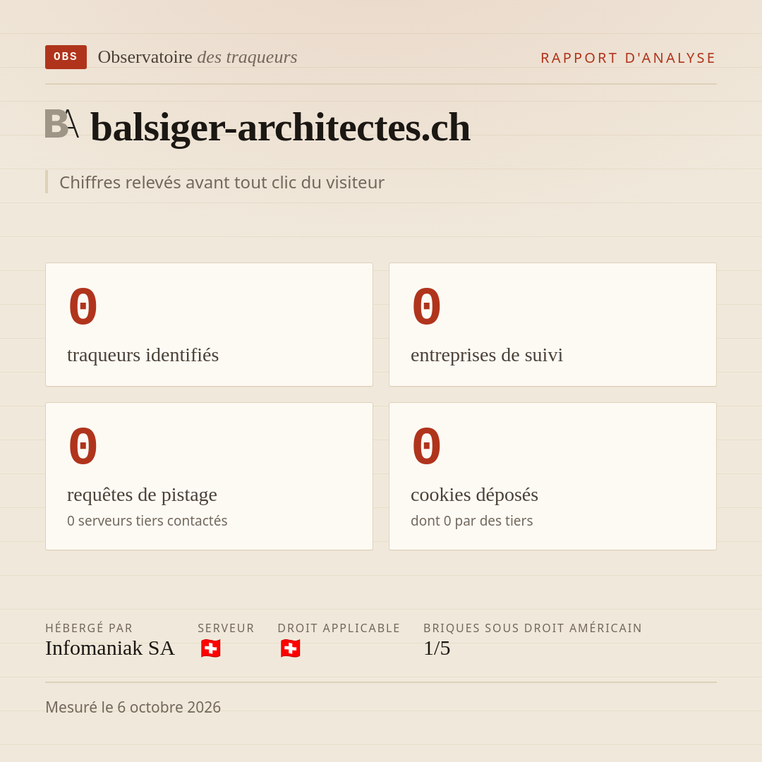 balsiger-architectes.ch : 0 traqueurs identifiés, 0 entreprises de suivi, 0 requêtes de pistage. Chiffres relevés avant tout clic du visiteur.