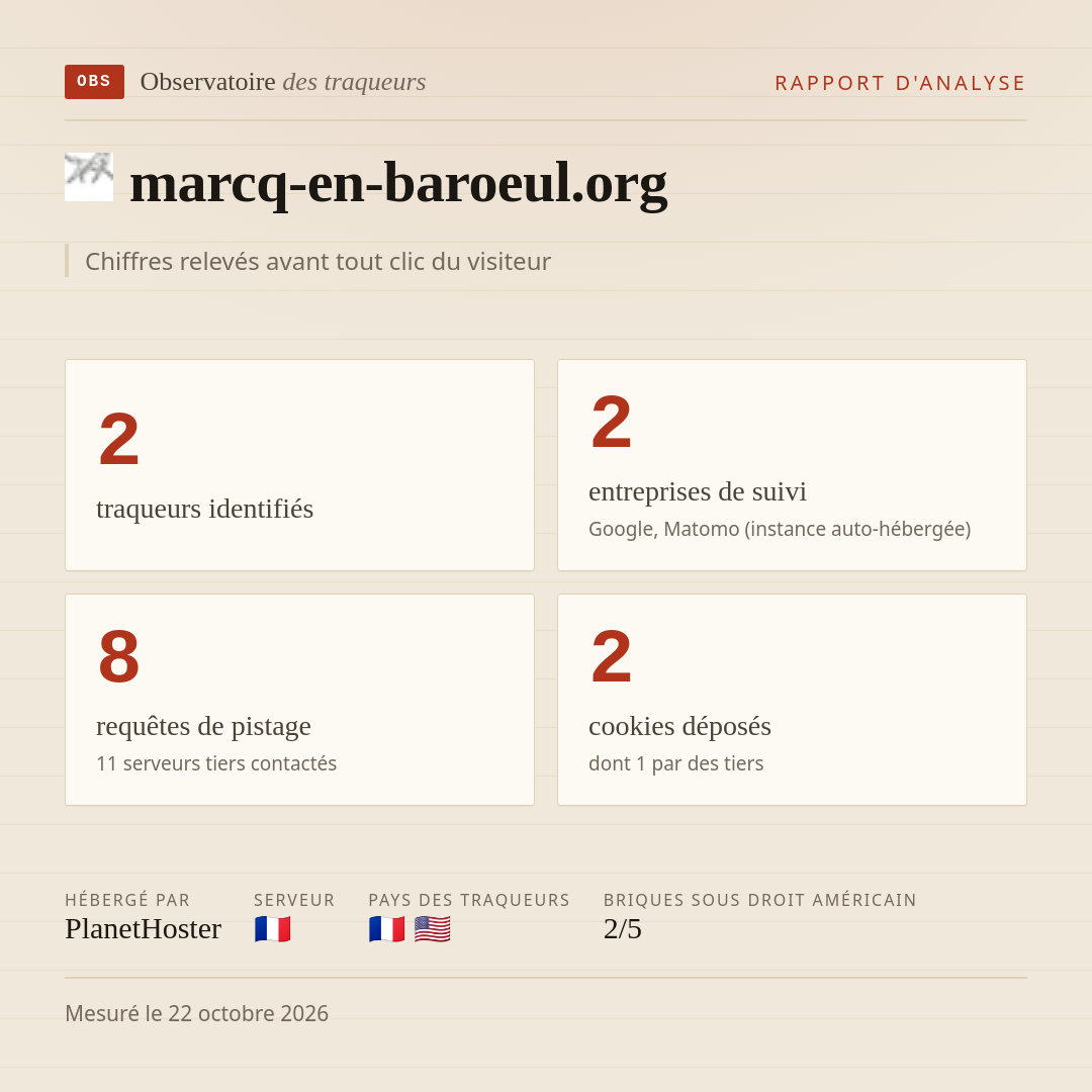marcq-en-baroeul.org : 2 traqueurs identifiés, 2 entreprises de suivi, 8 requêtes de pistage. Chiffres relevés avant tout clic du visiteur.