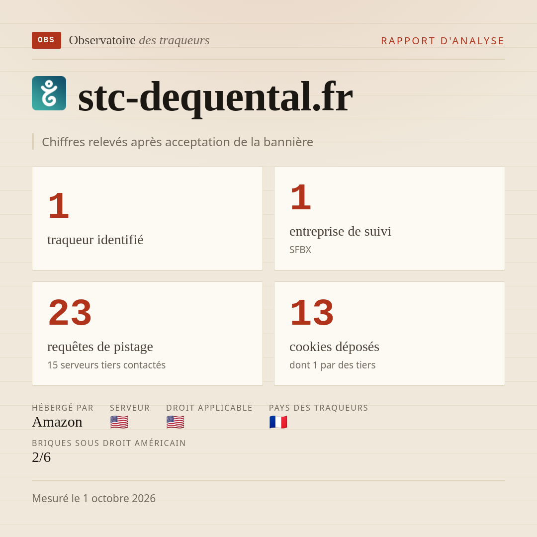 stc-dequental.fr : 1 traqueur identifié, 1 entreprise de suivi, 23 requêtes de pistage. Chiffres relevés après acceptation de la bannière.