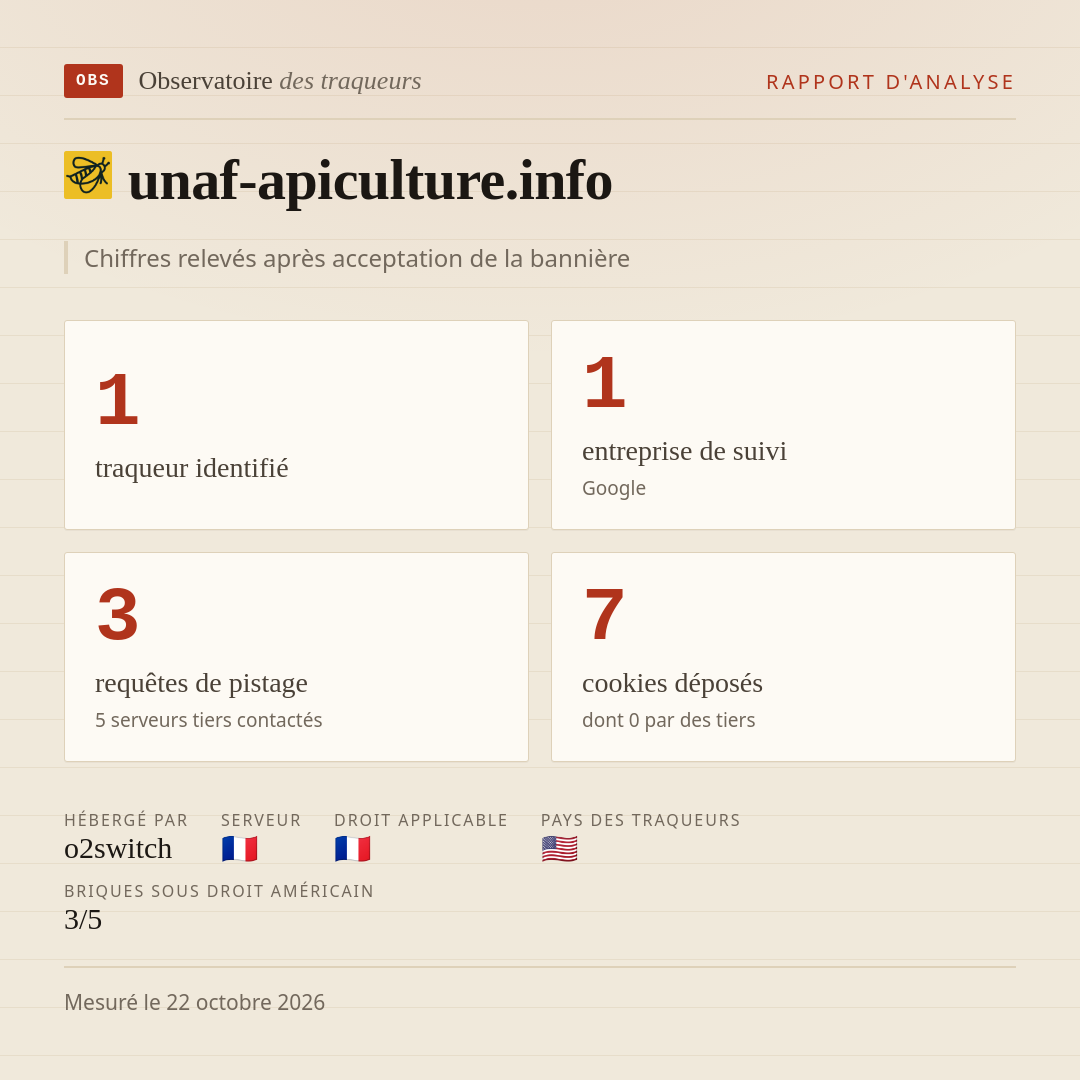unaf-apiculture.info : 1 traqueur identifié, 1 entreprise de suivi, 3 requêtes de pistage. Chiffres relevés après acceptation de la bannière.