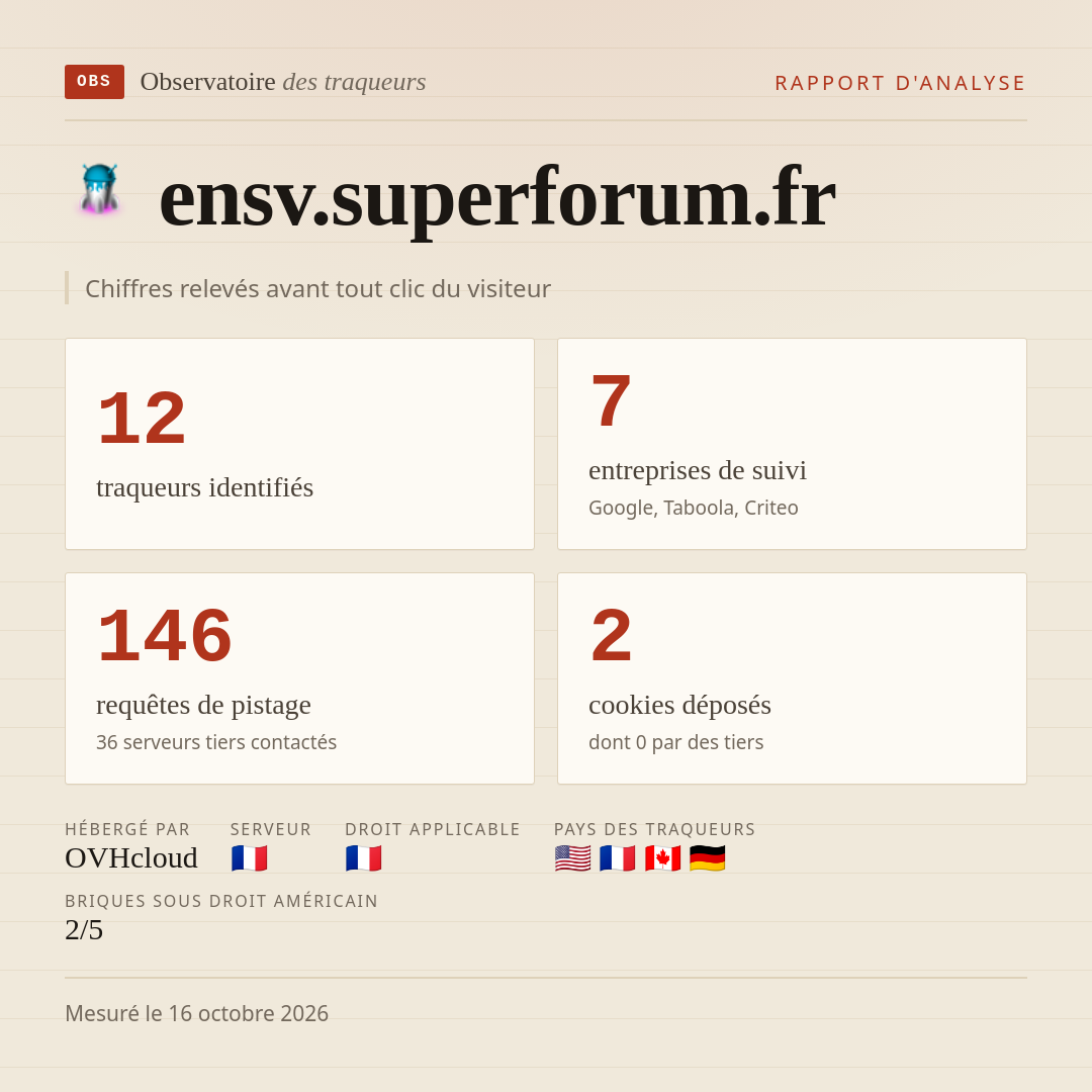 ensv.superforum.fr : 12 traqueurs identifiés, 7 entreprises de suivi, 146 requêtes de pistage. Chiffres relevés avant tout clic du visiteur.