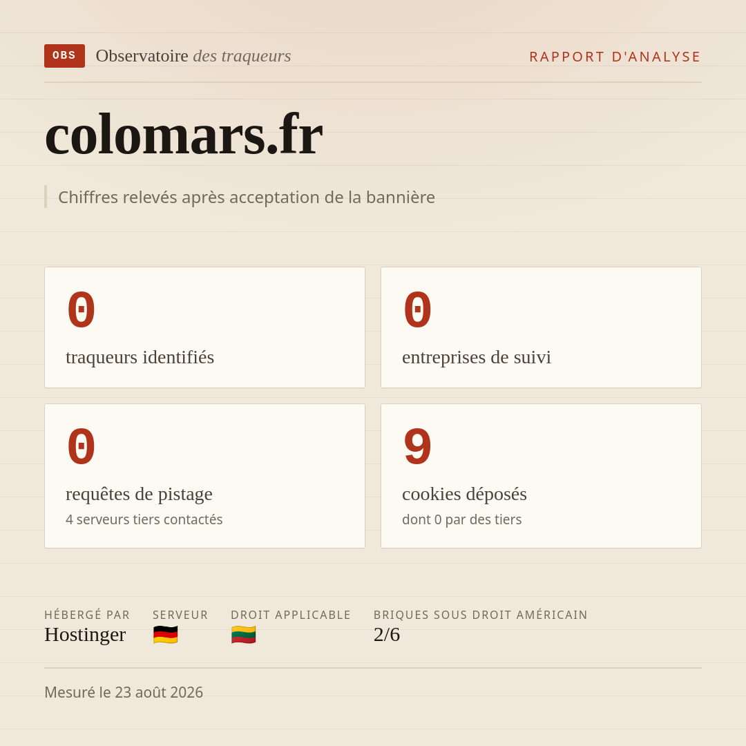 colomars.fr : 0 traqueurs identifiés, 0 entreprises de suivi, 0 requêtes de pistage. Chiffres relevés après acceptation de la bannière.