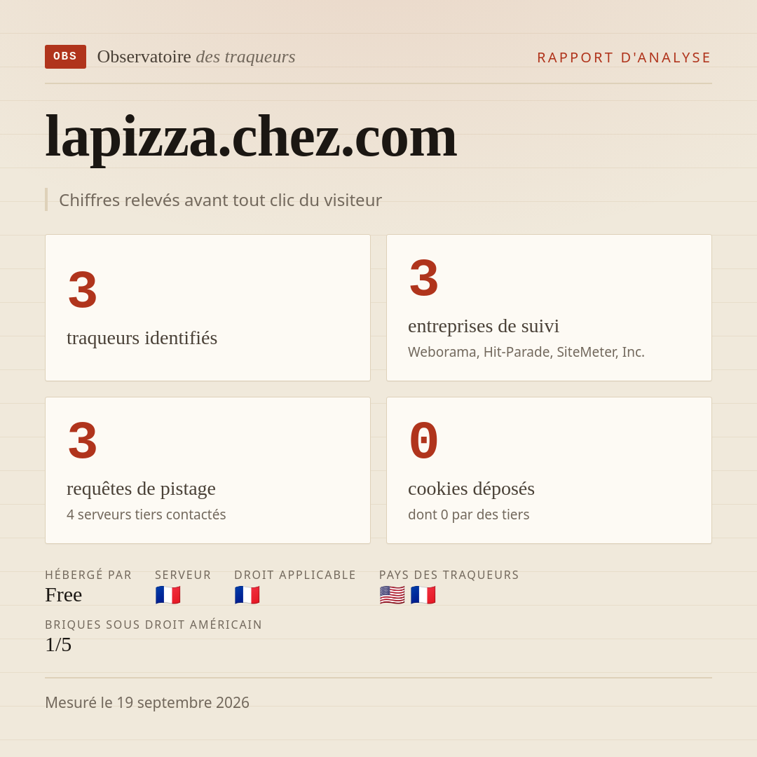 lapizza.chez.com : 3 traqueurs identifiés, 3 entreprises de suivi, 3 requêtes de pistage. Chiffres relevés avant tout clic du visiteur.