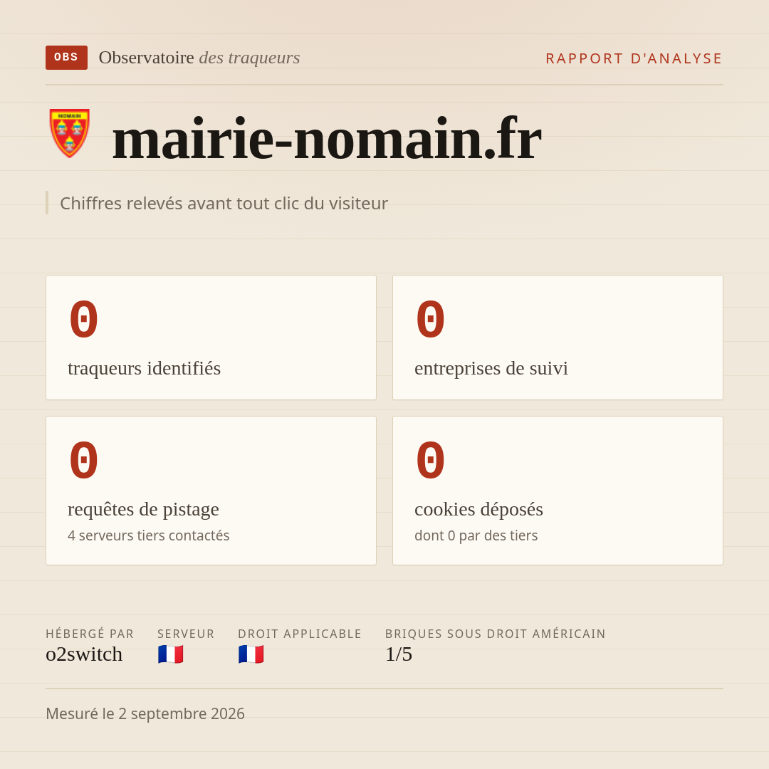 mairie-nomain.fr : 0 traqueurs identifiés, 0 entreprises de suivi, 0 requêtes de pistage. Chiffres relevés avant tout clic du visiteur.