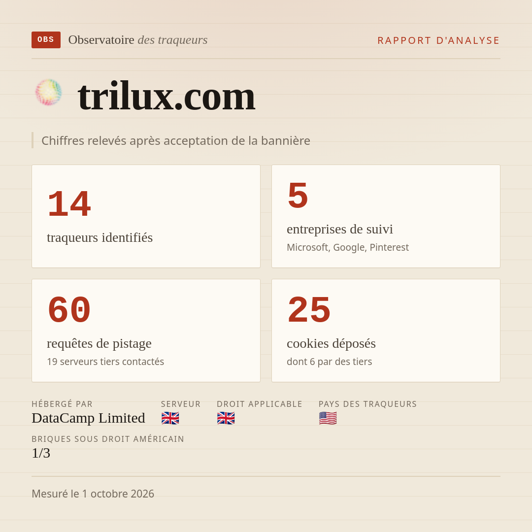 trilux.com : 14 traqueurs identifiés, 5 entreprises de suivi, 60 requêtes de pistage. Chiffres relevés après acceptation de la bannière.