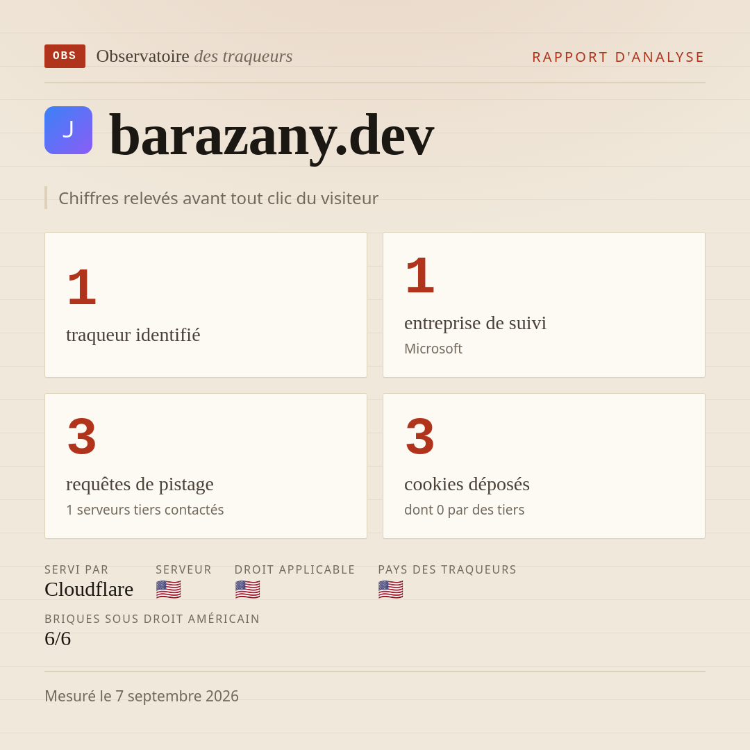 barazany.dev : 1 traqueur identifié, 1 entreprise de suivi, 3 requêtes de pistage. Chiffres relevés avant tout clic du visiteur.