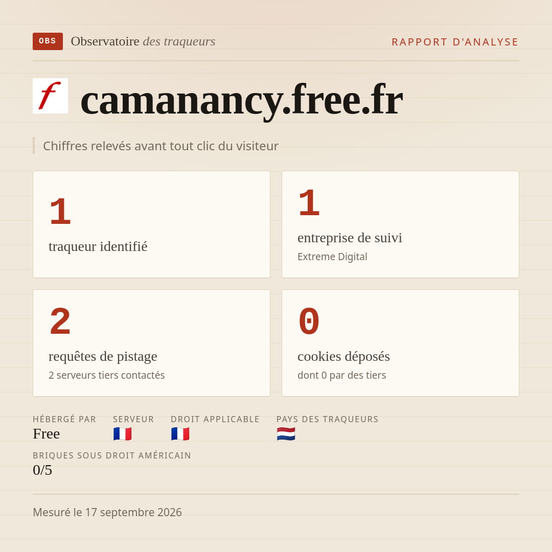 camanancy.free.fr : 1 traqueur identifié, 1 entreprise de suivi, 2 requêtes de pistage. Chiffres relevés avant tout clic du visiteur.