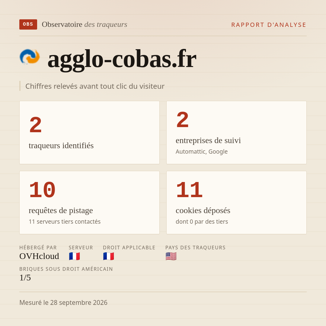 agglo-cobas.fr : 2 traqueurs identifiés, 2 entreprises de suivi, 10 requêtes de pistage. Chiffres relevés avant tout clic du visiteur.