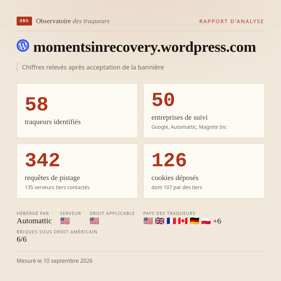 momentsinrecovery.wordpress.com : 58 traqueurs identifiés, 50 entreprises de suivi, 342 requêtes de pistage. Chiffres relevés après acceptation de la bannière.