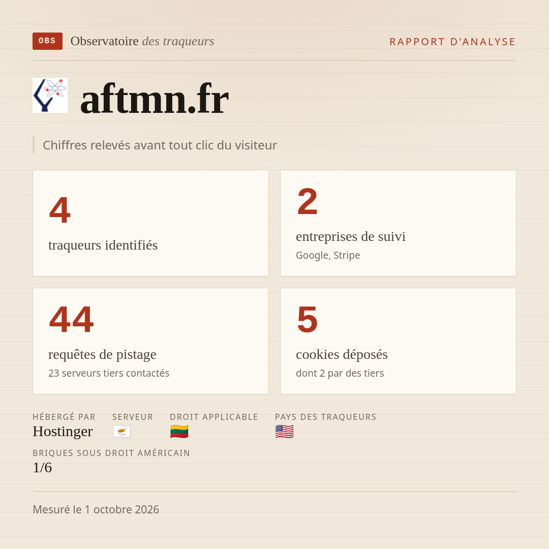 aftmn.fr : 4 traqueurs identifiés, 2 entreprises de suivi, 44 requêtes de pistage. Chiffres relevés avant tout clic du visiteur.