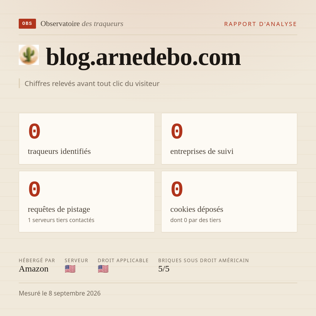 blog.arnedebo.com : 0 traqueurs identifiés, 0 entreprises de suivi, 0 requêtes de pistage. Chiffres relevés avant tout clic du visiteur.