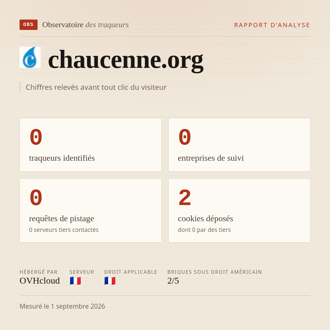 chaucenne.org : 0 traqueurs identifiés, 0 entreprises de suivi, 0 requêtes de pistage. Chiffres relevés avant tout clic du visiteur.
