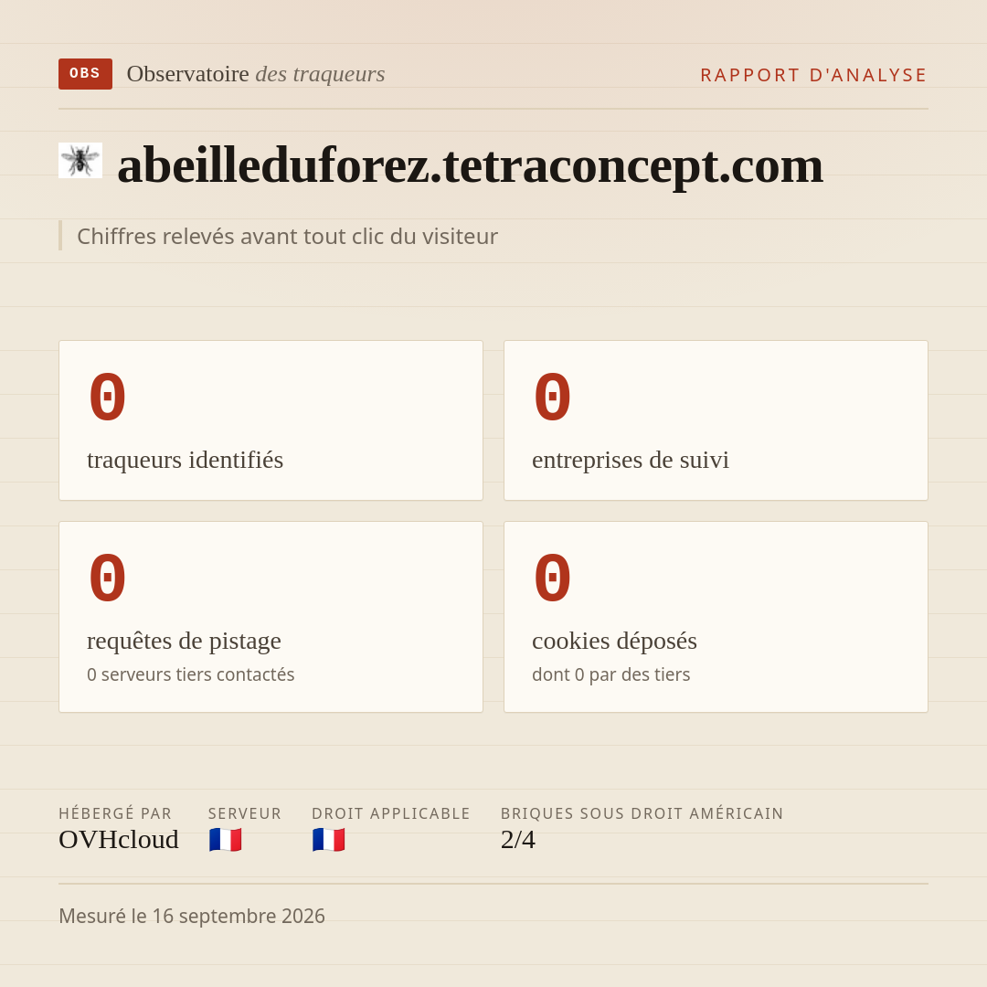 abeilleduforez.tetraconcept.com : 0 traqueurs identifiés, 0 entreprises de suivi, 0 requêtes de pistage. Chiffres relevés avant tout clic du visiteur.