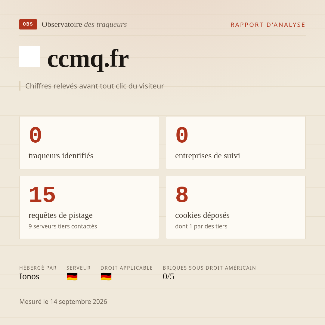 ccmq.fr : 0 traqueurs identifiés, 0 entreprises de suivi, 15 requêtes de pistage. Chiffres relevés avant tout clic du visiteur.