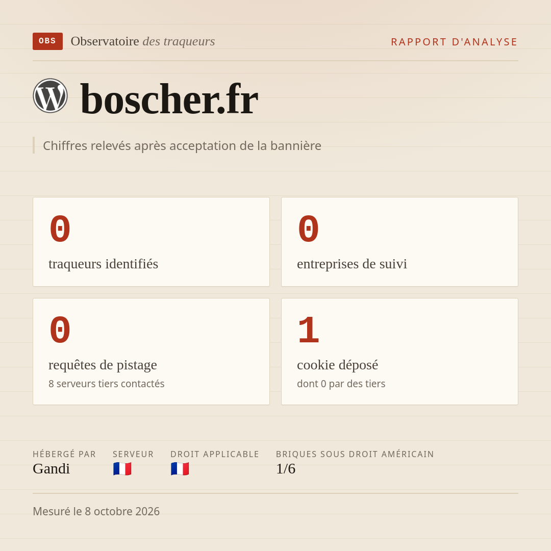 boscher.fr : 0 traqueurs identifiés, 0 entreprises de suivi, 0 requêtes de pistage. Chiffres relevés après acceptation de la bannière.