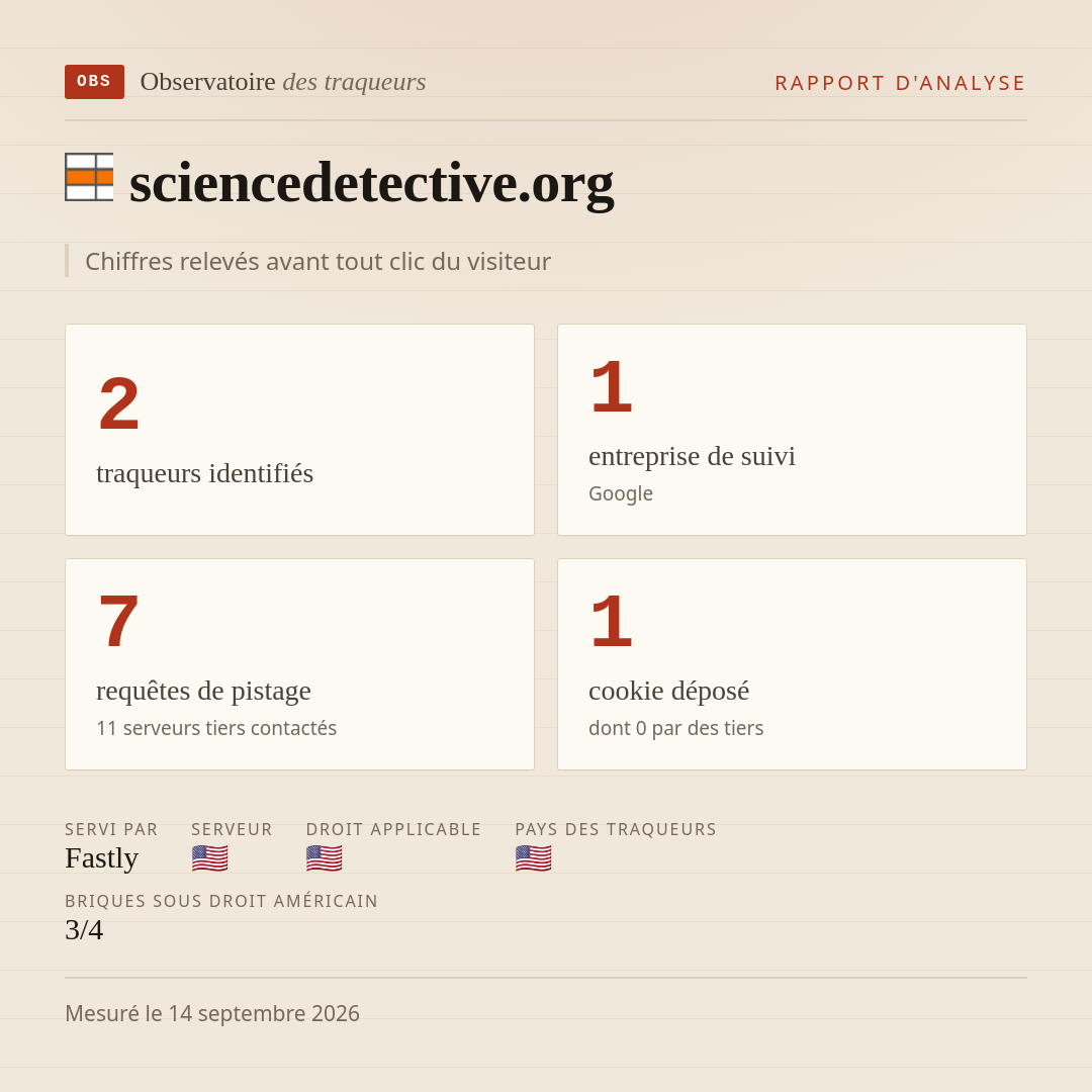 sciencedetective.org : 2 traqueurs identifiés, 1 entreprise de suivi, 7 requêtes de pistage. Chiffres relevés avant tout clic du visiteur.