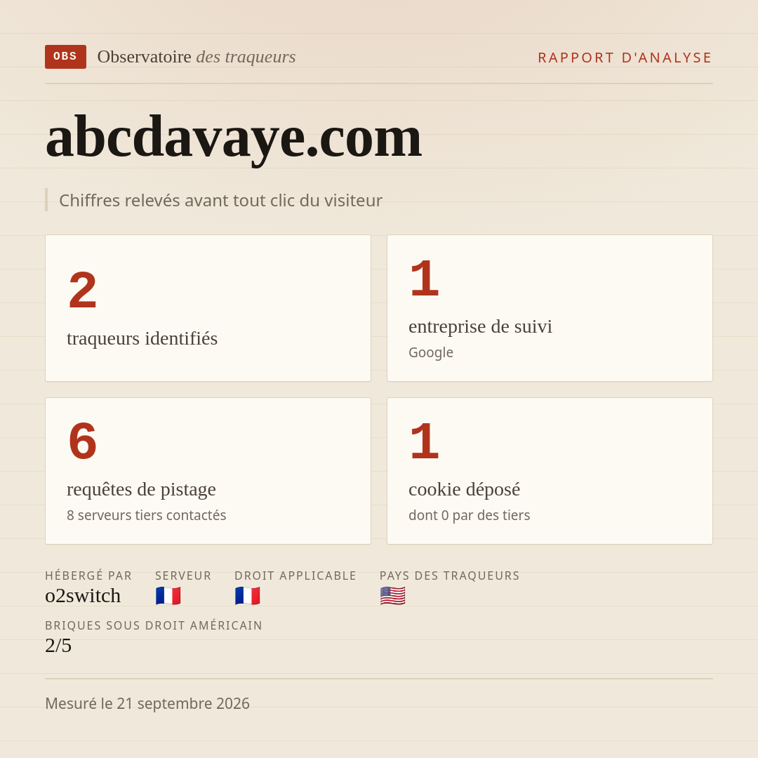 abcdavaye.com : 2 traqueurs identifiés, 1 entreprise de suivi, 6 requêtes de pistage. Chiffres relevés avant tout clic du visiteur.