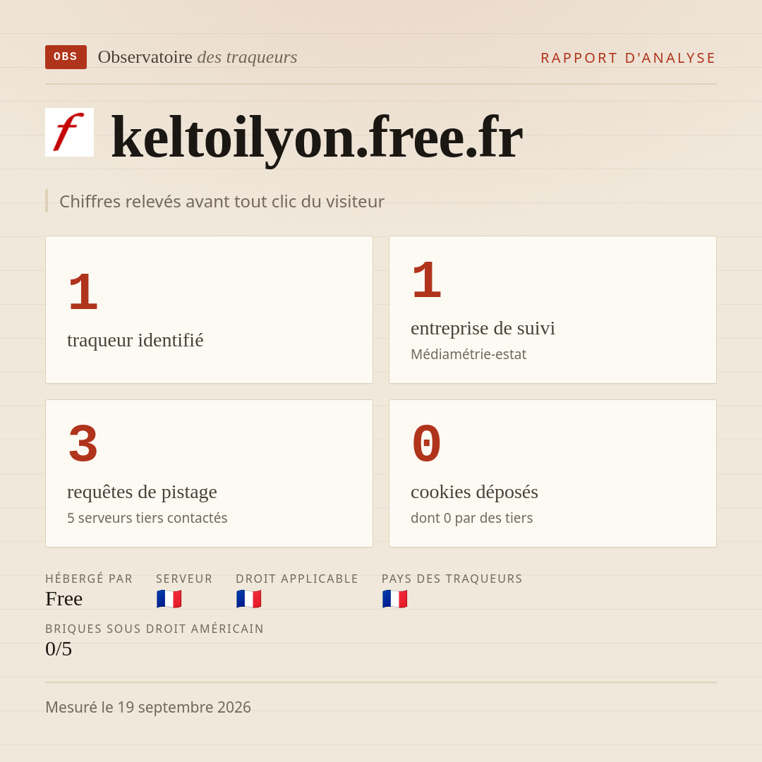 keltoilyon.free.fr : 1 traqueur identifié, 1 entreprise de suivi, 3 requêtes de pistage. Chiffres relevés avant tout clic du visiteur.
