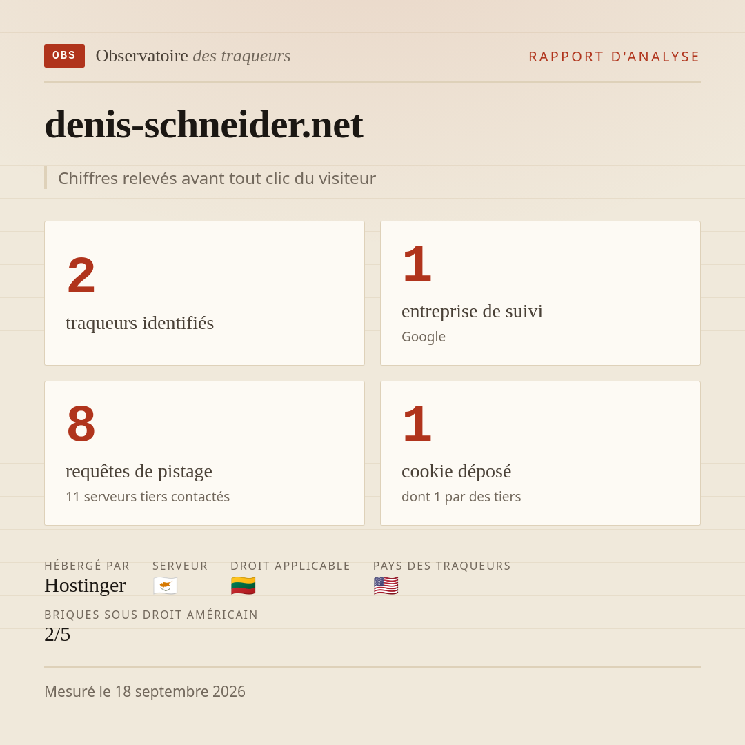 denis-schneider.net : 2 traqueurs identifiés, 1 entreprise de suivi, 8 requêtes de pistage. Chiffres relevés avant tout clic du visiteur.