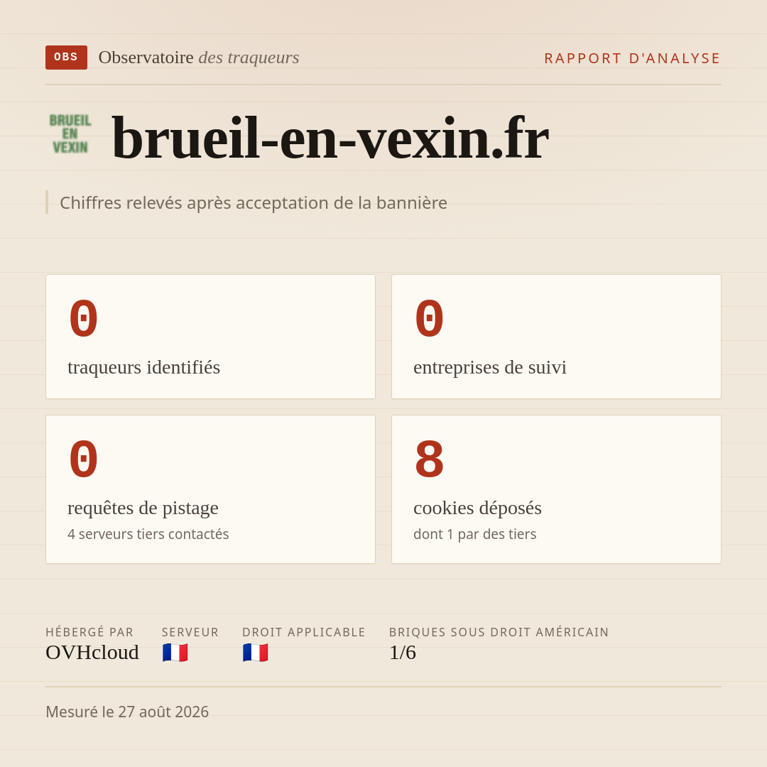 brueil-en-vexin.fr : 0 traqueurs identifiés, 0 entreprises de suivi, 0 requêtes de pistage. Chiffres relevés après acceptation de la bannière.