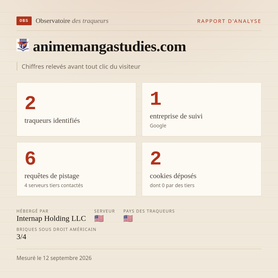 animemangastudies.com : 2 traqueurs identifiés, 1 entreprise de suivi, 6 requêtes de pistage. Chiffres relevés avant tout clic du visiteur.
