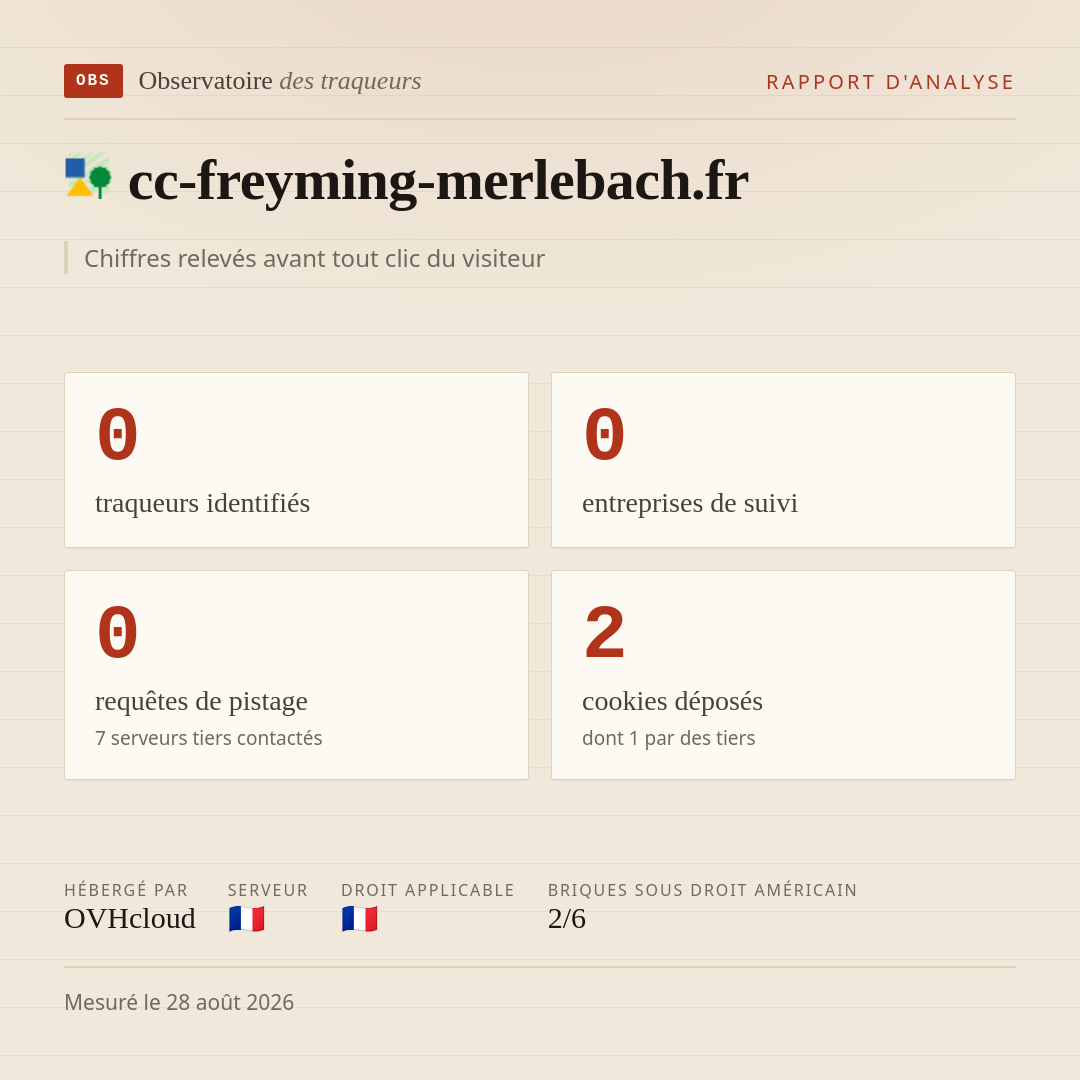 cc-freyming-merlebach.fr : 0 traqueurs identifiés, 0 entreprises de suivi, 0 requêtes de pistage. Chiffres relevés avant tout clic du visiteur.