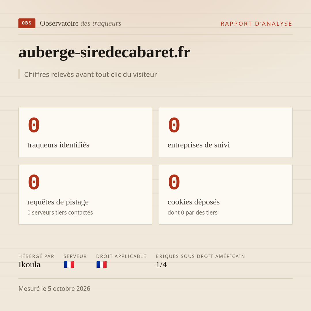 auberge-siredecabaret.fr : 0 traqueurs identifiés, 0 entreprises de suivi, 0 requêtes de pistage. Chiffres relevés avant tout clic du visiteur.