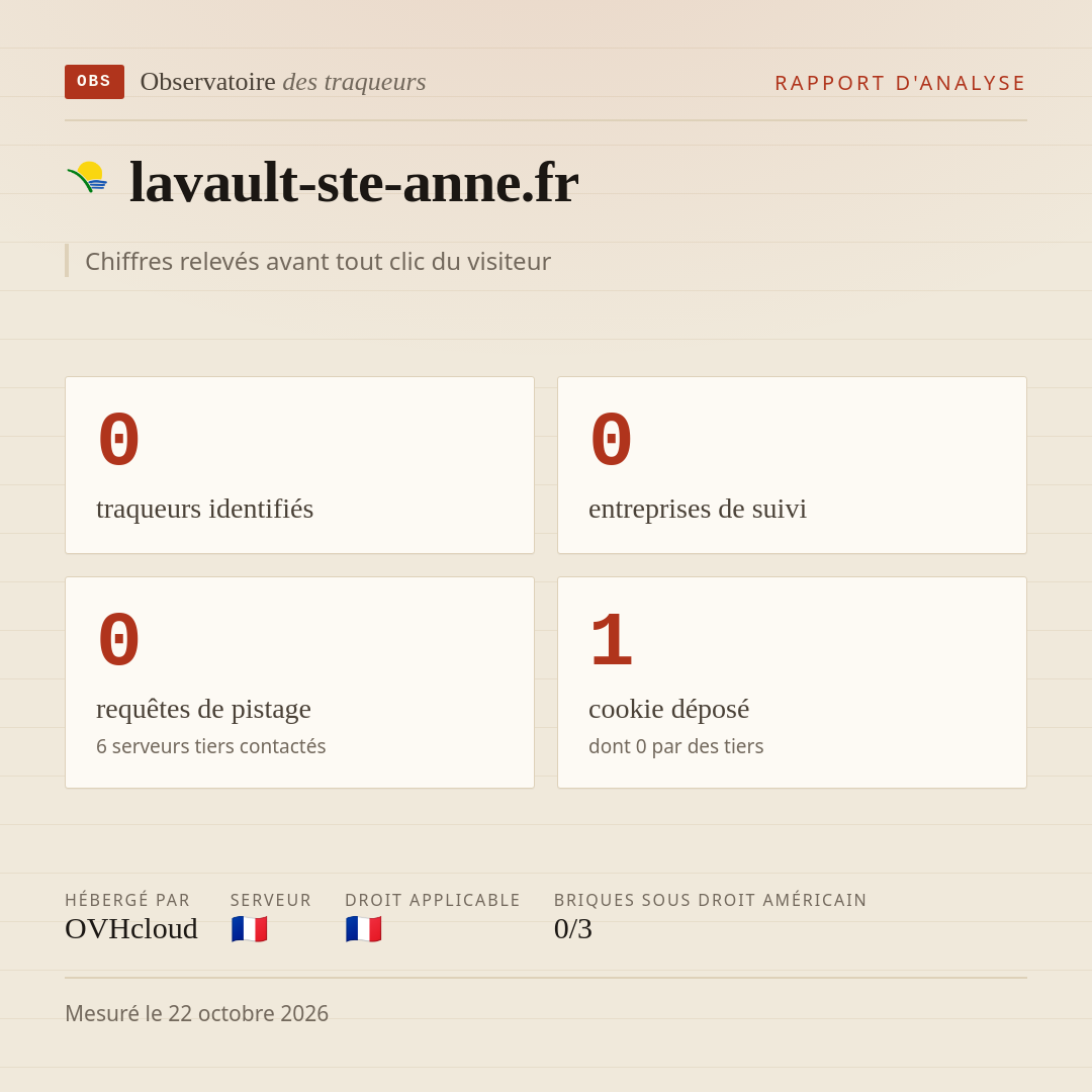 lavault-ste-anne.fr : 0 traqueurs identifiés, 0 entreprises de suivi, 0 requêtes de pistage. Chiffres relevés avant tout clic du visiteur.