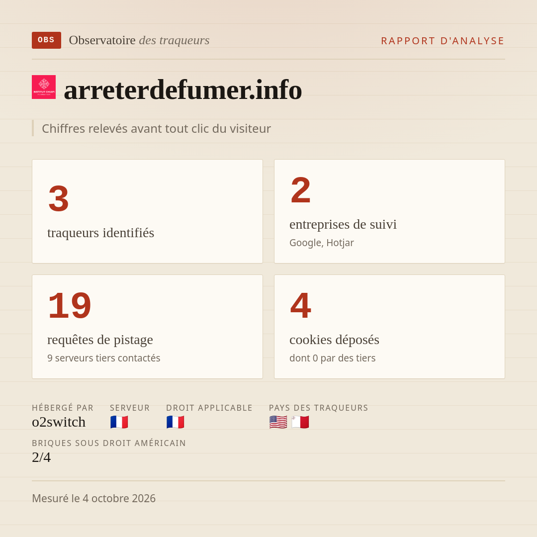 arreterdefumer.info : 3 traqueurs identifiés, 2 entreprises de suivi, 19 requêtes de pistage. Chiffres relevés avant tout clic du visiteur.