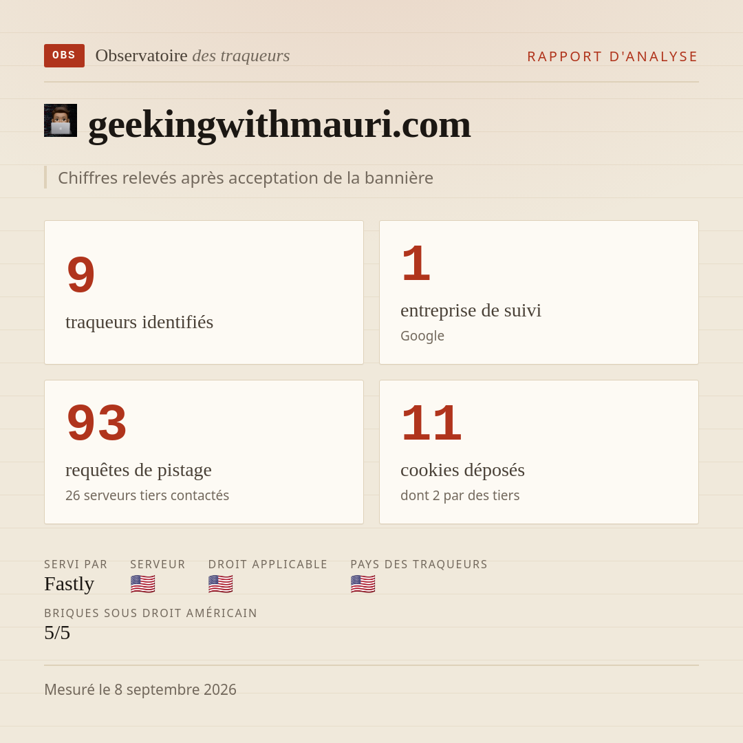 geekingwithmauri.com : 9 traqueurs identifiés, 1 entreprise de suivi, 93 requêtes de pistage. Chiffres relevés après acceptation de la bannière.