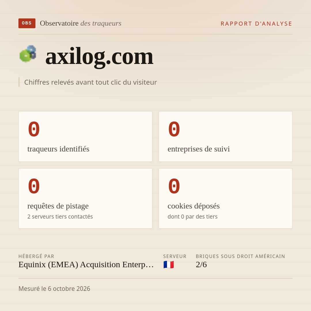 axilog.com : 0 traqueurs identifiés, 0 entreprises de suivi, 0 requêtes de pistage. Chiffres relevés avant tout clic du visiteur.