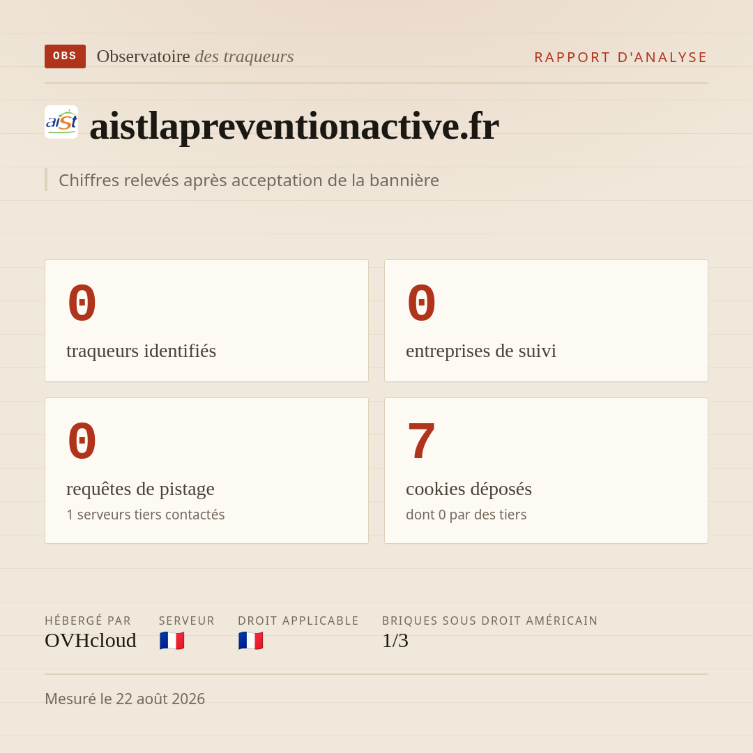 aistlapreventionactive.fr : 0 traqueurs identifiés, 0 entreprises de suivi, 0 requêtes de pistage. Chiffres relevés après acceptation de la bannière.
