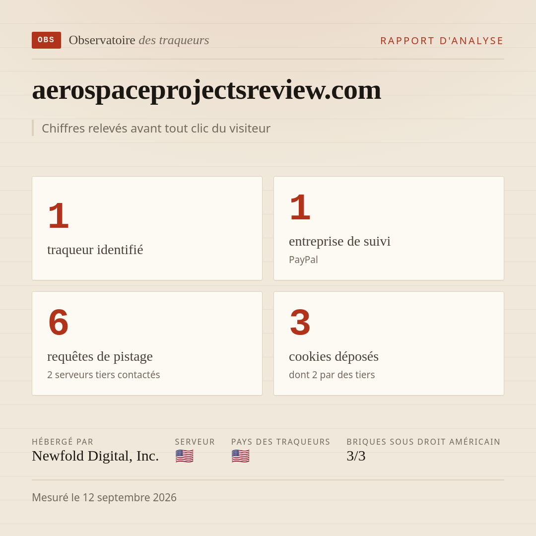 aerospaceprojectsreview.com : 1 traqueur identifié, 1 entreprise de suivi, 6 requêtes de pistage. Chiffres relevés avant tout clic du visiteur.