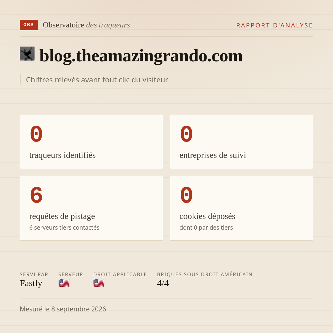 blog.theamazingrando.com : 0 traqueurs identifiés, 0 entreprises de suivi, 6 requêtes de pistage. Chiffres relevés avant tout clic du visiteur.