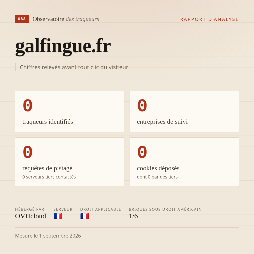 galfingue.fr : 0 traqueurs identifiés, 0 entreprises de suivi, 0 requêtes de pistage. Chiffres relevés avant tout clic du visiteur.