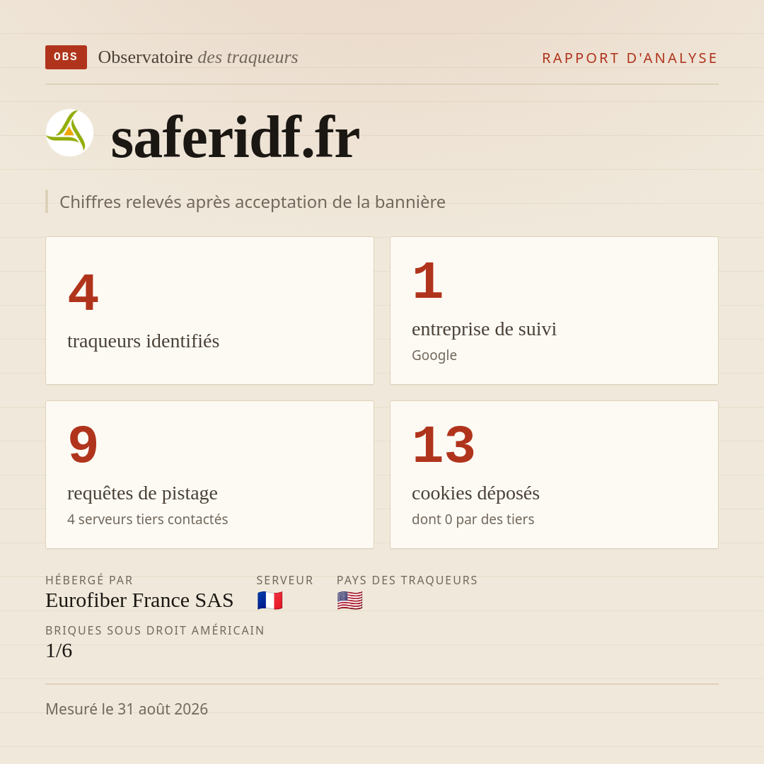 saferidf.fr : 4 traqueurs identifiés, 1 entreprise de suivi, 9 requêtes de pistage. Chiffres relevés après acceptation de la bannière.