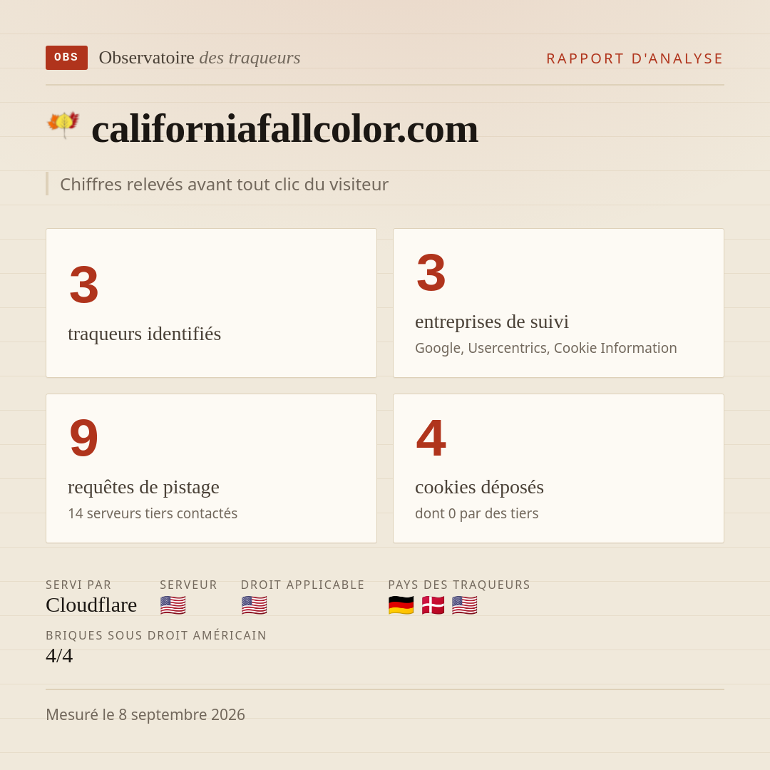 californiafallcolor.com : 3 traqueurs identifiés, 3 entreprises de suivi, 9 requêtes de pistage. Chiffres relevés avant tout clic du visiteur.