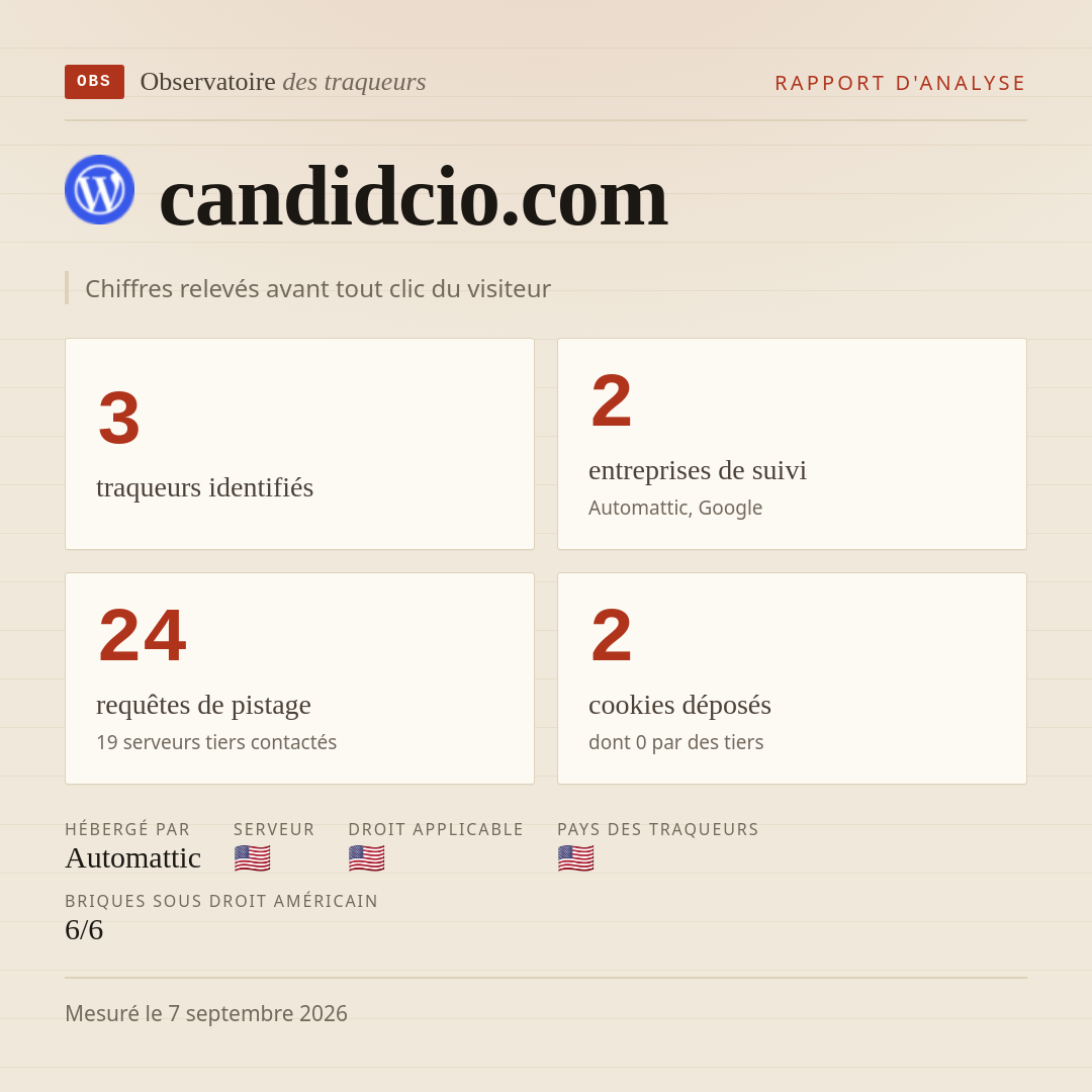 candidcio.com : 3 traqueurs identifiés, 2 entreprises de suivi, 24 requêtes de pistage. Chiffres relevés avant tout clic du visiteur.