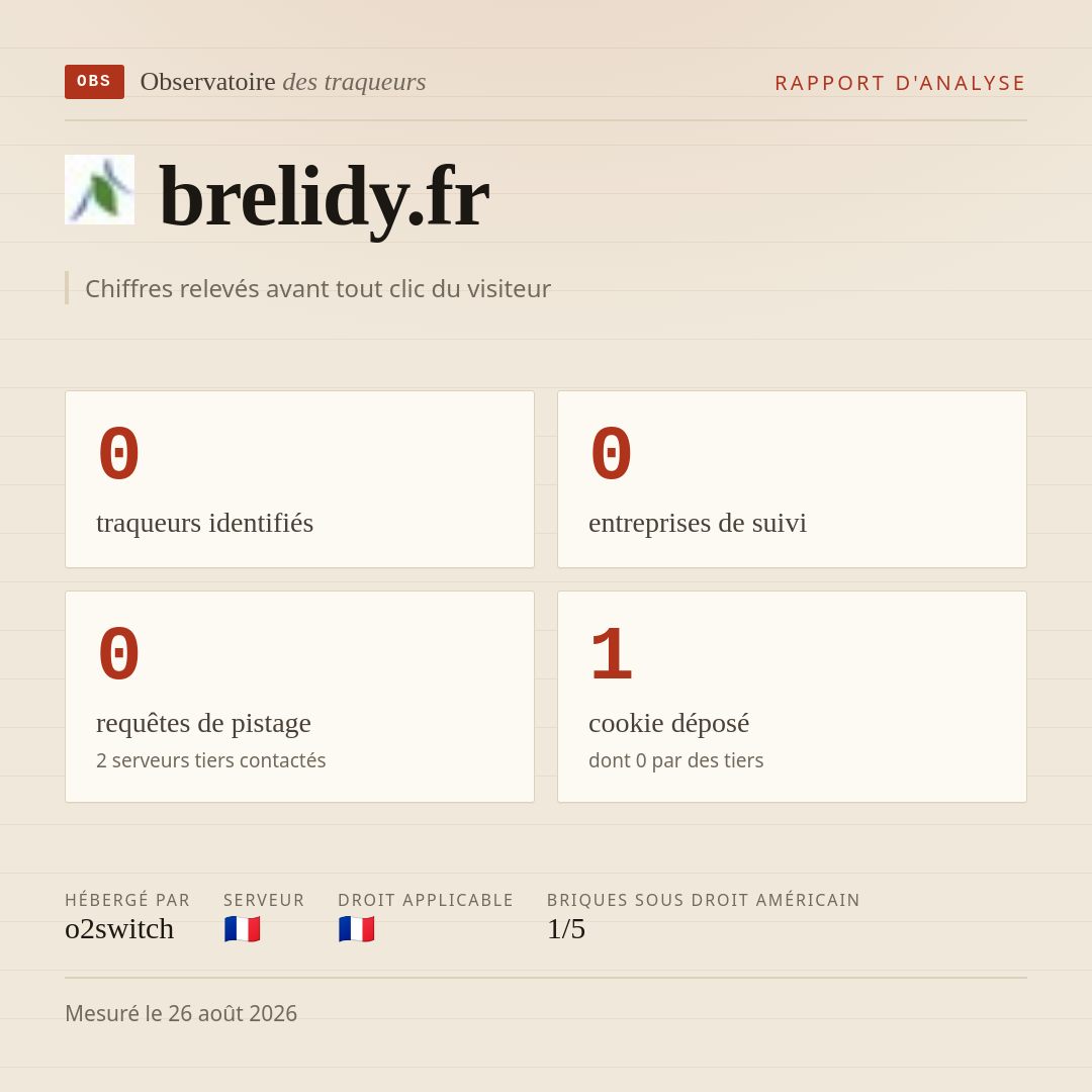 brelidy.fr : 0 traqueurs identifiés, 0 entreprises de suivi, 0 requêtes de pistage. Chiffres relevés avant tout clic du visiteur.