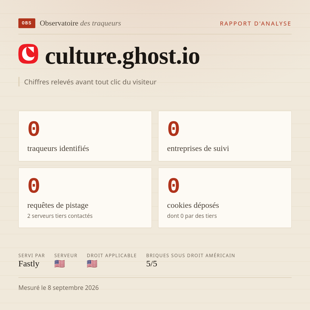 culture.ghost.io : 0 traqueurs identifiés, 0 entreprises de suivi, 0 requêtes de pistage. Chiffres relevés avant tout clic du visiteur.