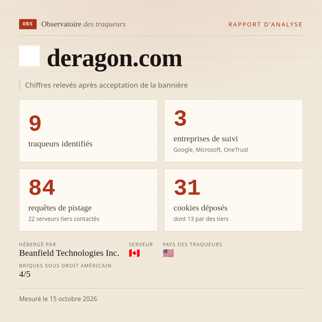 deragon.com : 9 traqueurs identifiés, 3 entreprises de suivi, 84 requêtes de pistage. Chiffres relevés après acceptation de la bannière.