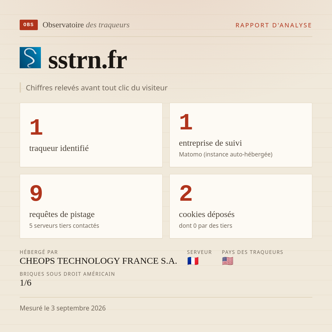 sstrn.fr : 1 traqueur identifié, 1 entreprise de suivi, 9 requêtes de pistage. Chiffres relevés avant tout clic du visiteur.