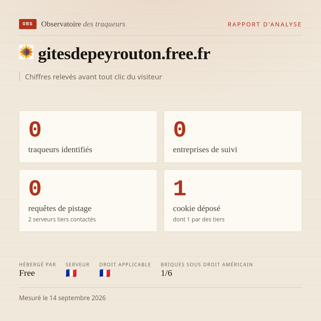 gitesdepeyrouton.free.fr : 0 traqueurs identifiés, 0 entreprises de suivi, 0 requêtes de pistage. Chiffres relevés avant tout clic du visiteur.